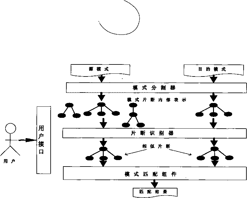 Multi-version open geographic information service access method and system based on fragment pattern matching