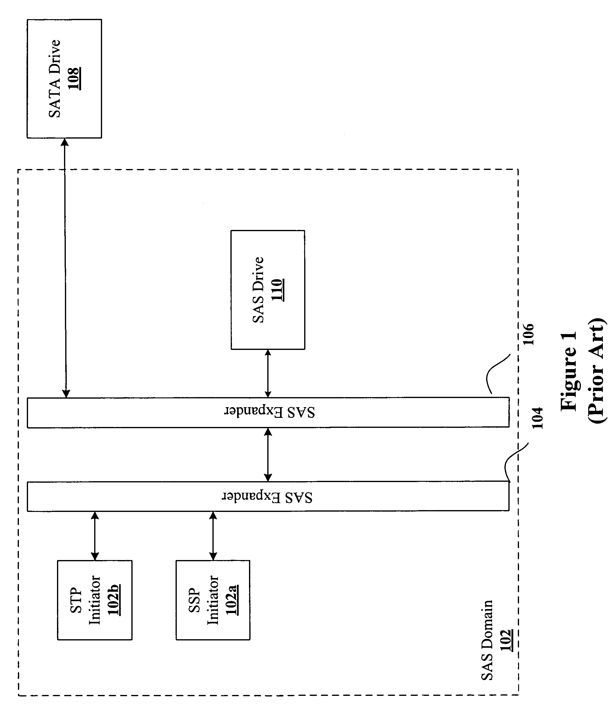 Mitigating performance degradation caused by a sata drive attached to a sas domain