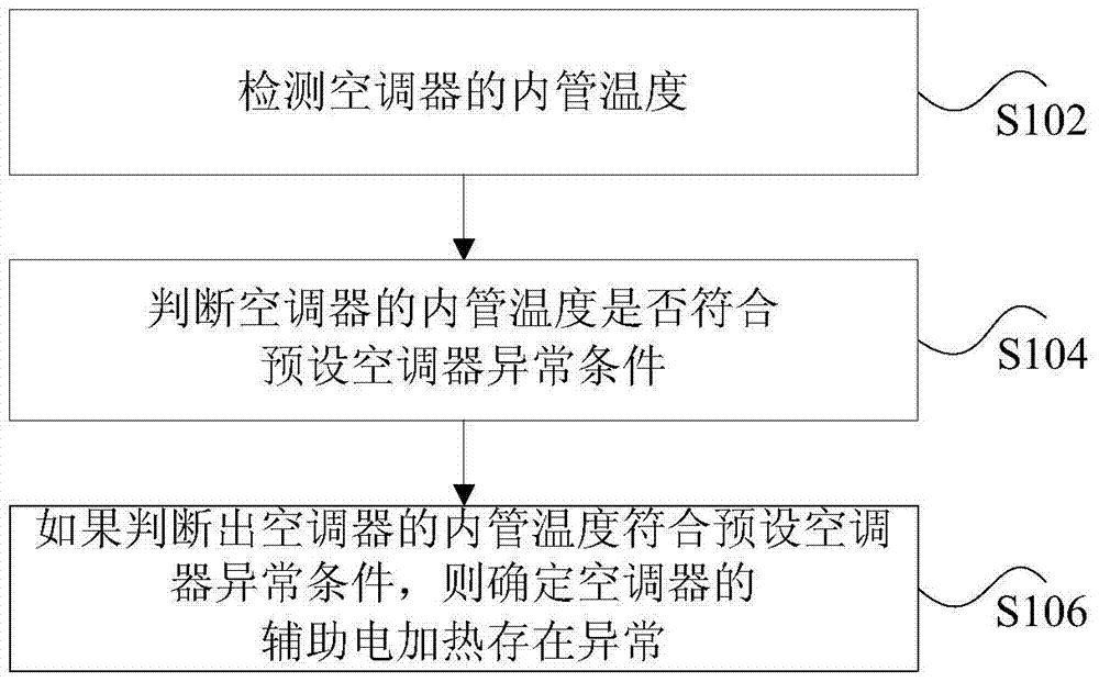 Air conditioner operation detection method and device, and air conditioner