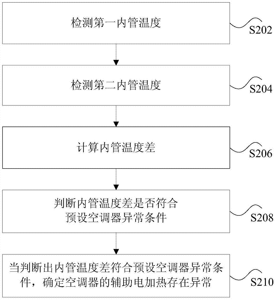 Air conditioner operation detection method and device, and air conditioner