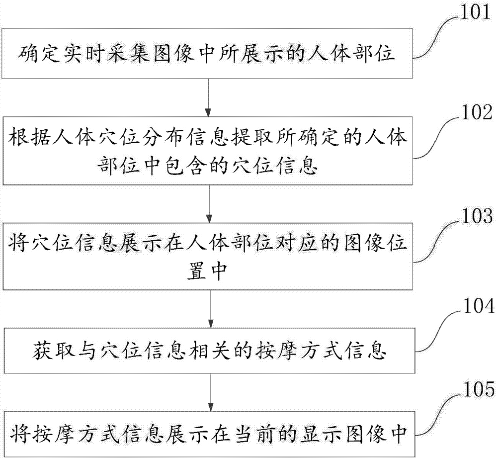 Human body acupuncture point recognizing and massaging method and device and AR equipment