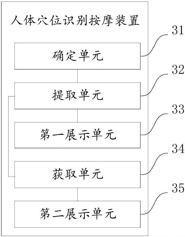 Human body acupuncture point recognizing and massaging method and device and AR equipment