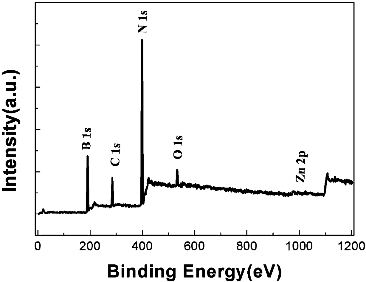 Zn in-situ doping P type hexagonal boron nitride film and preparation method thereof