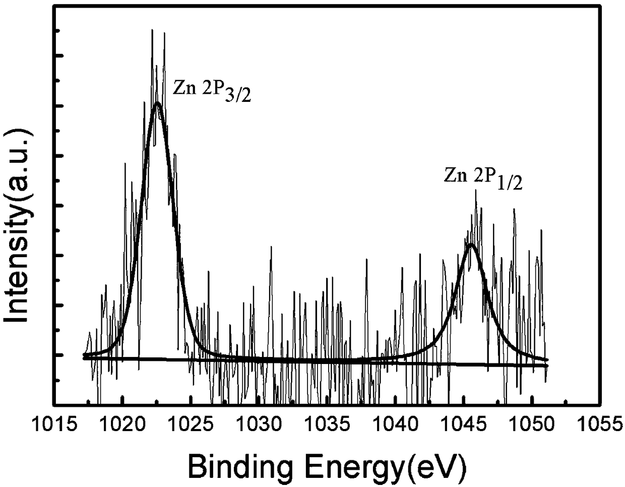 Zn in-situ doping P type hexagonal boron nitride film and preparation method thereof