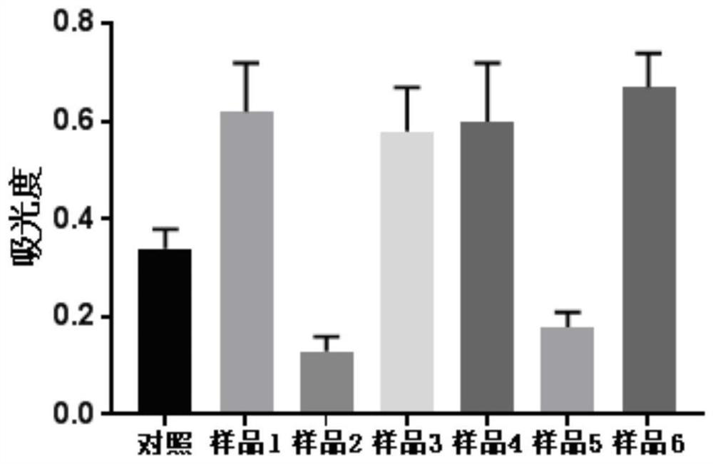 A kind of degradable occluder coating and preparation method thereof