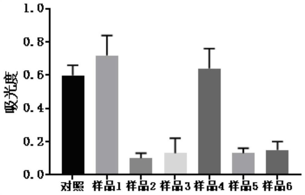 A kind of degradable occluder coating and preparation method thereof