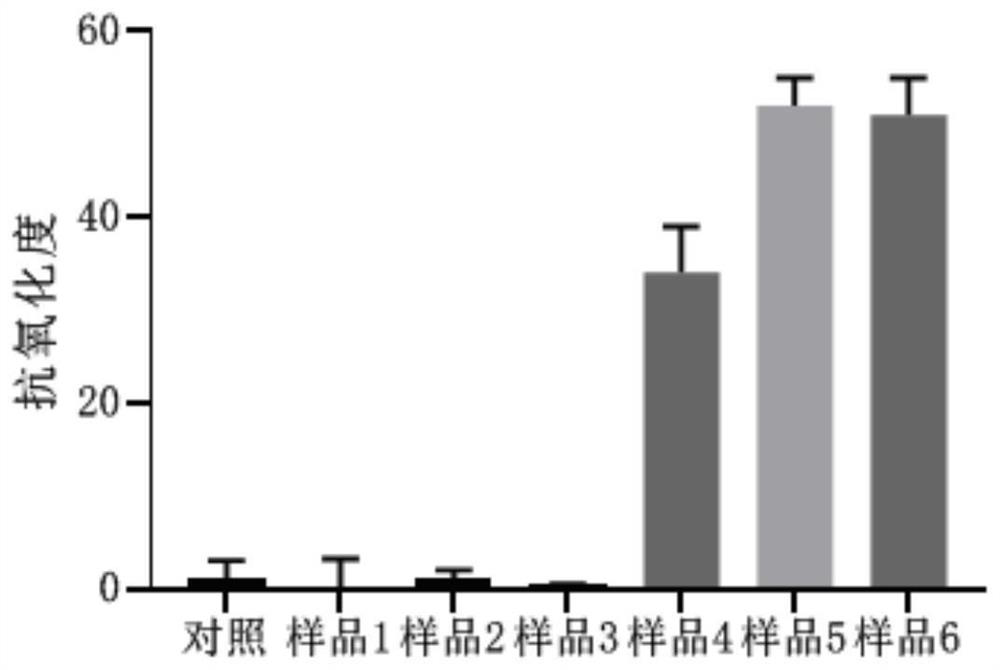 A kind of degradable occluder coating and preparation method thereof