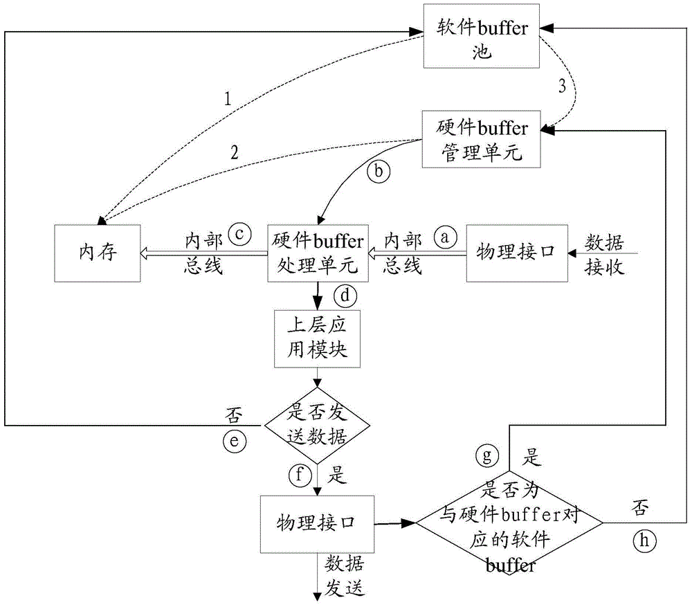 Data processing method and network device