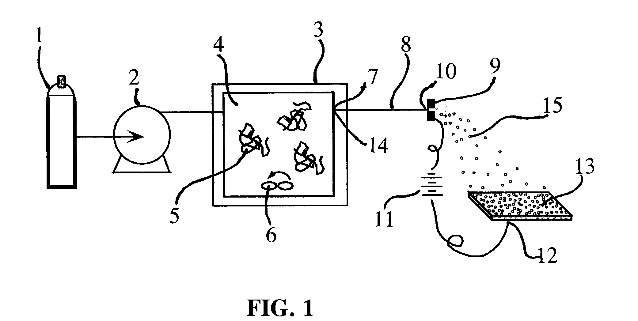 Electrostatic deposition of particles generated from rapid expansion of supercritical fluid solutions