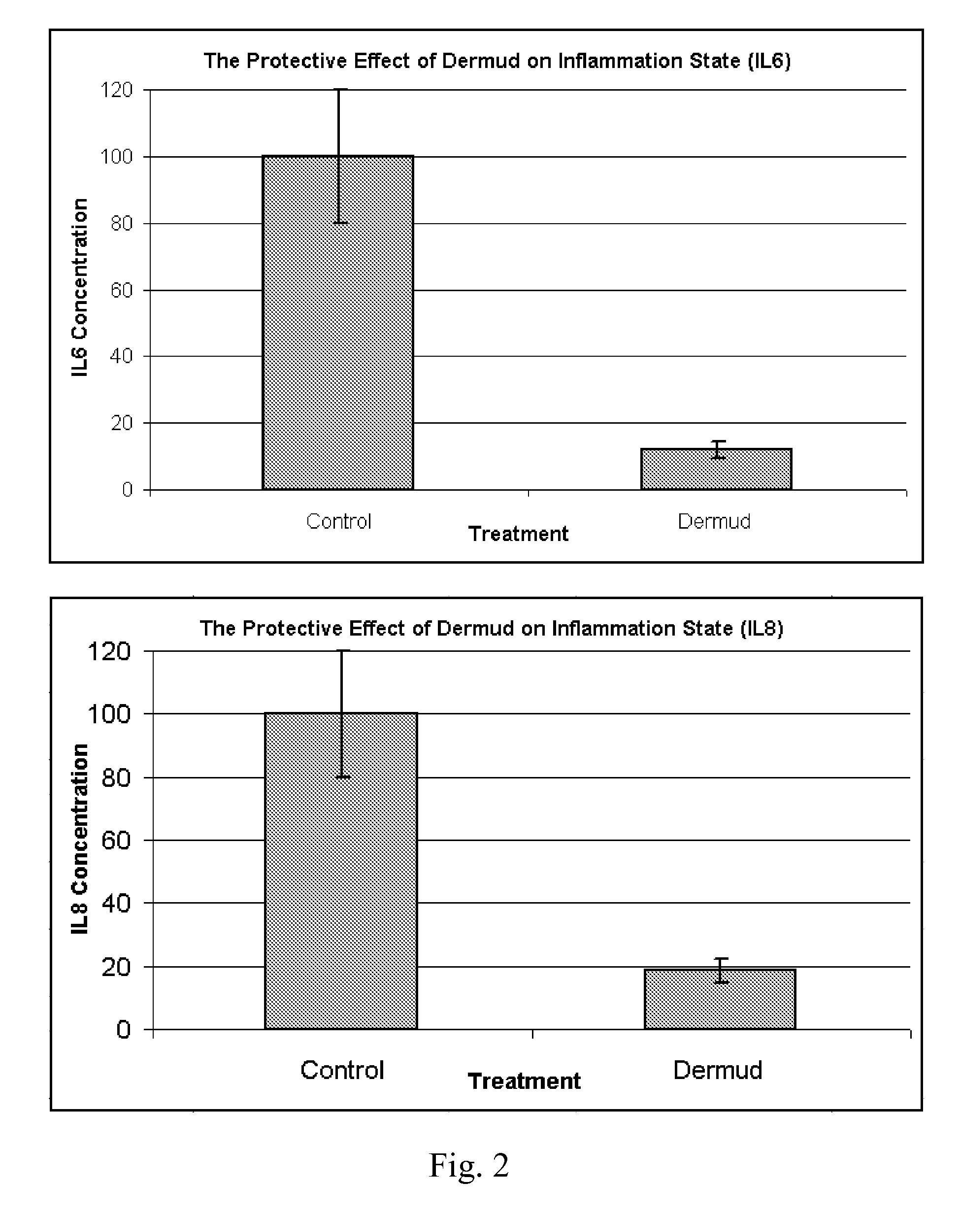 Dead Sea minerals enriched anti-inflammatory pharmaceutical composition for treatment of cutaneous dryness, itching, peeling and tightness, especially in hemodialysis patients and preparation and treatment methods thereof