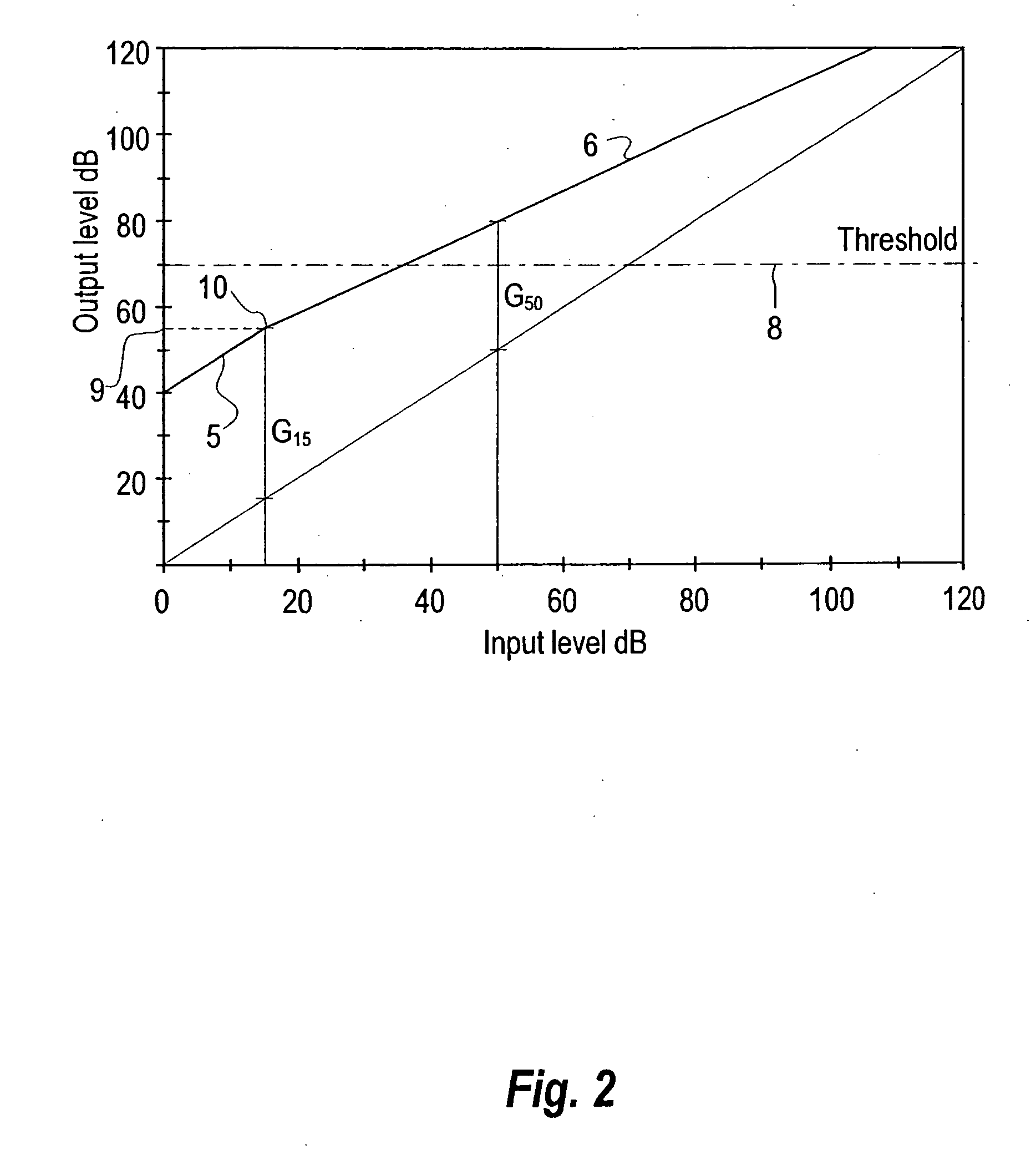 Hearing aid with sudden sound alert