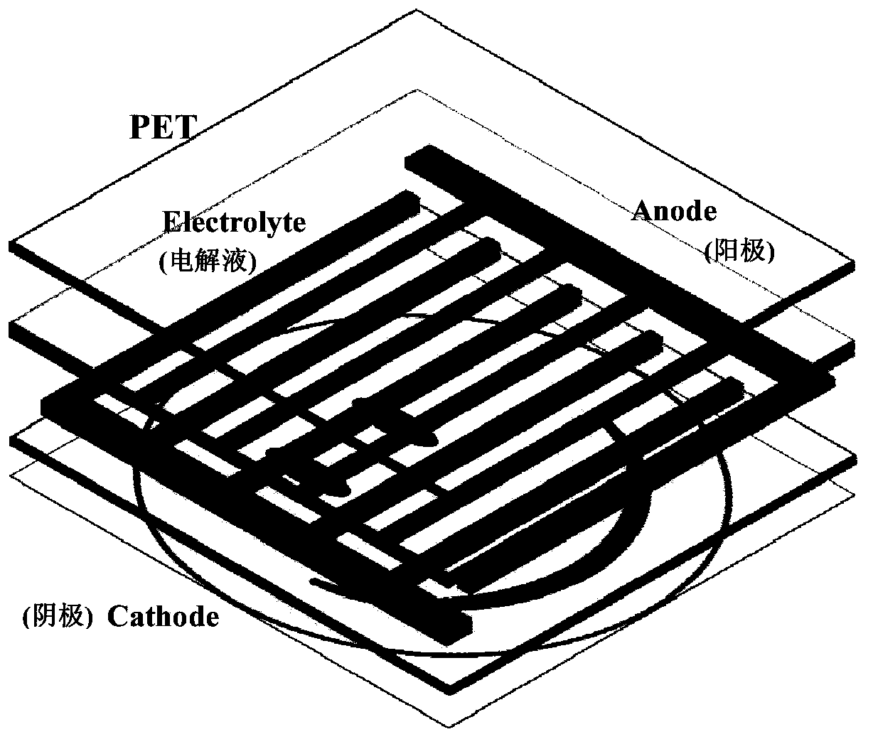 Transparent flexible electrochemical device based on planar comb-shaped electrode structure, and preparation method thereof