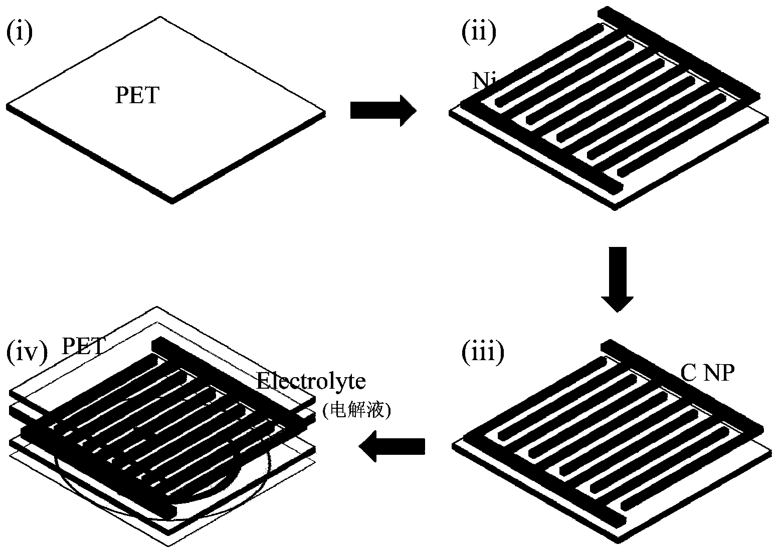 Transparent flexible electrochemical device based on planar comb-shaped electrode structure, and preparation method thereof