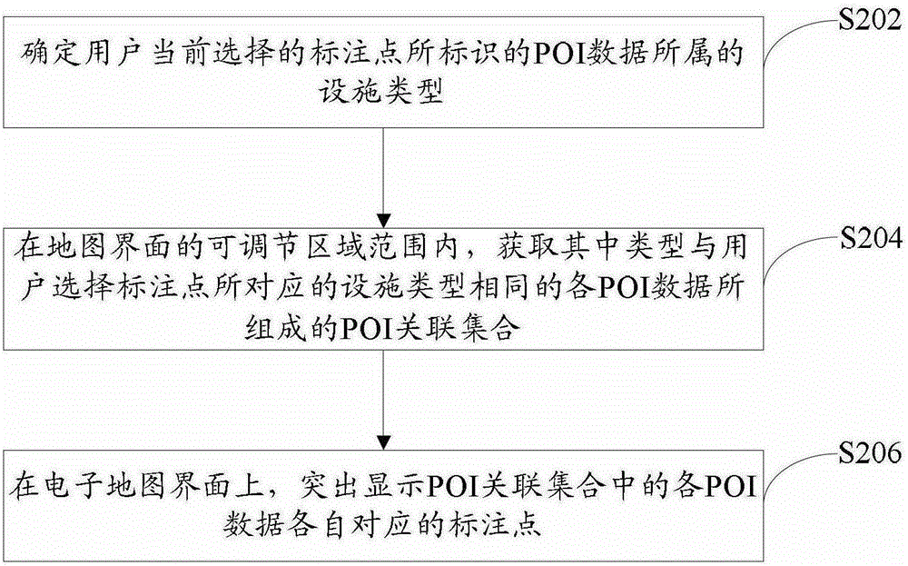 Method and device for displaying associated marked points on electronic map interface