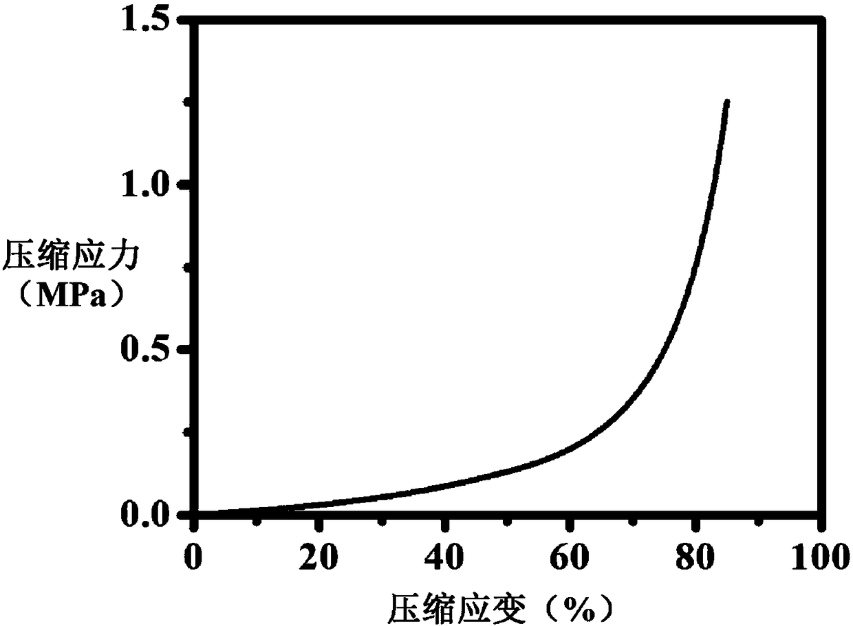 Preparation method of mussel-imitated contact antibacterial hydrogel for tissue repair