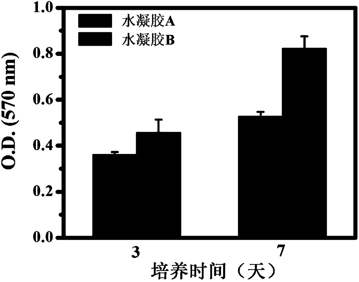 Preparation method of mussel-imitated contact antibacterial hydrogel for tissue repair