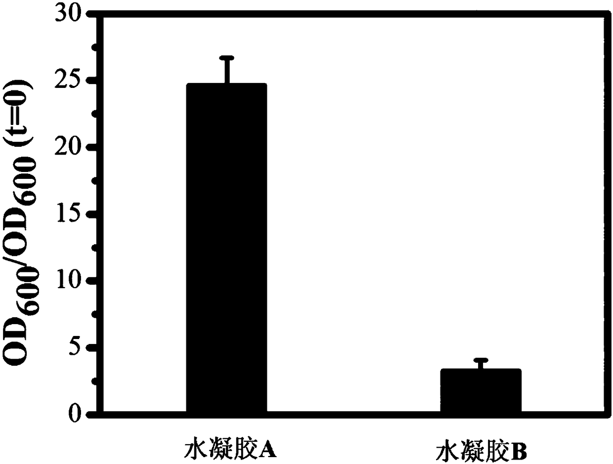 Preparation method of mussel-imitated contact antibacterial hydrogel for tissue repair