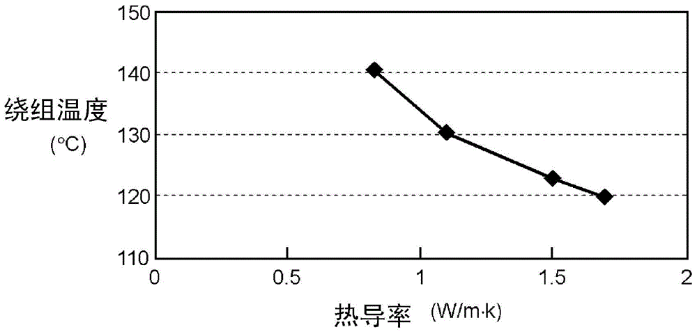 Mold structure and motor