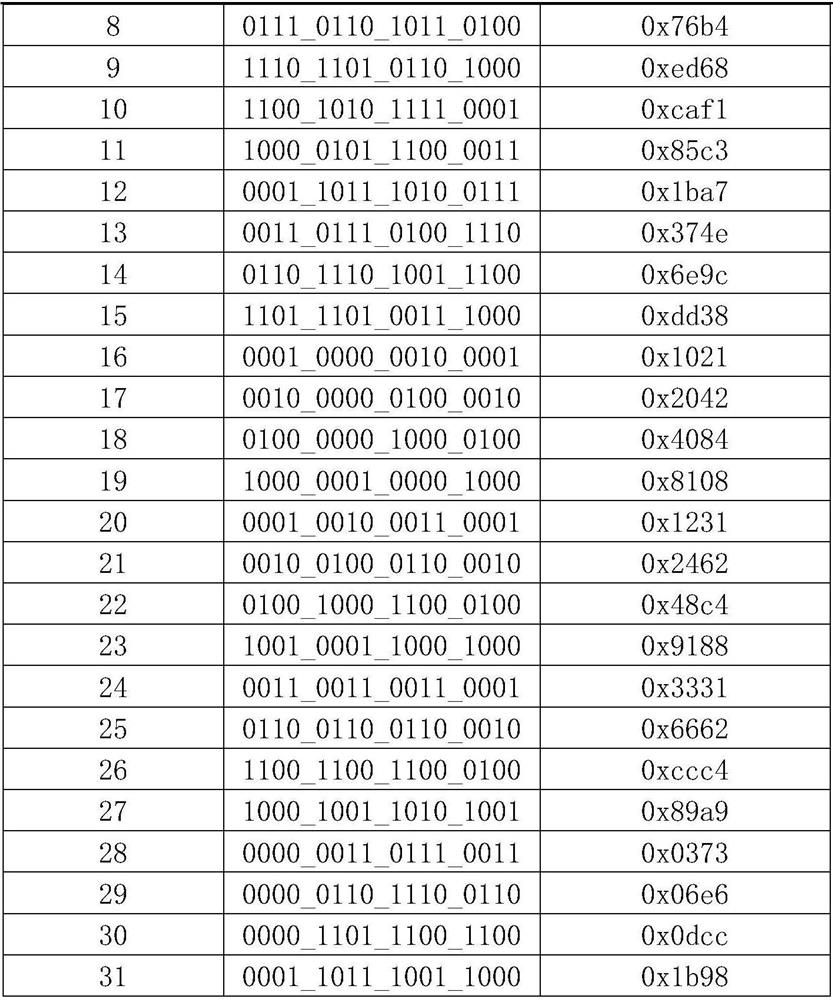 A crc16-based single-bit error correction fpga implementation method