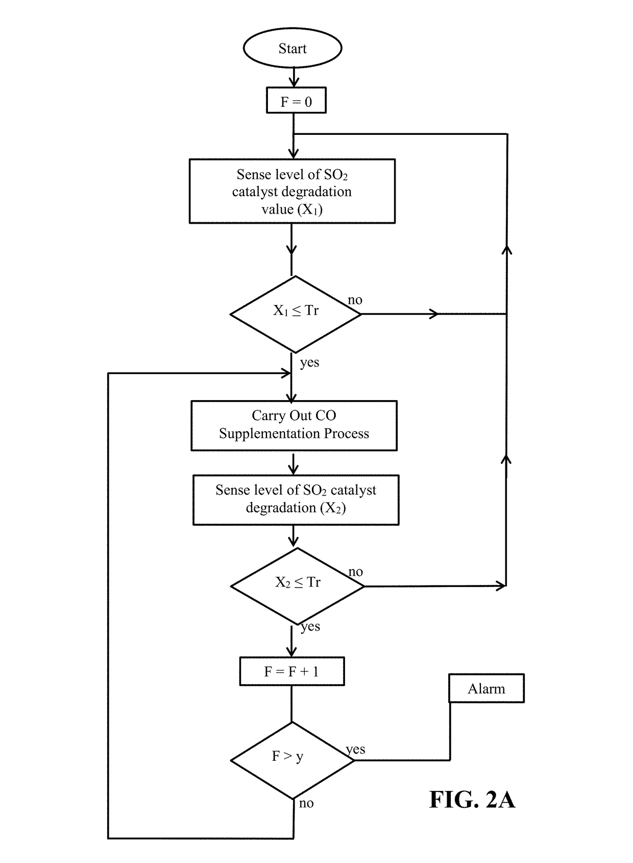 Apparatus and method for desulfation of a catalyst used in a lean burn methane source fueled combustion system