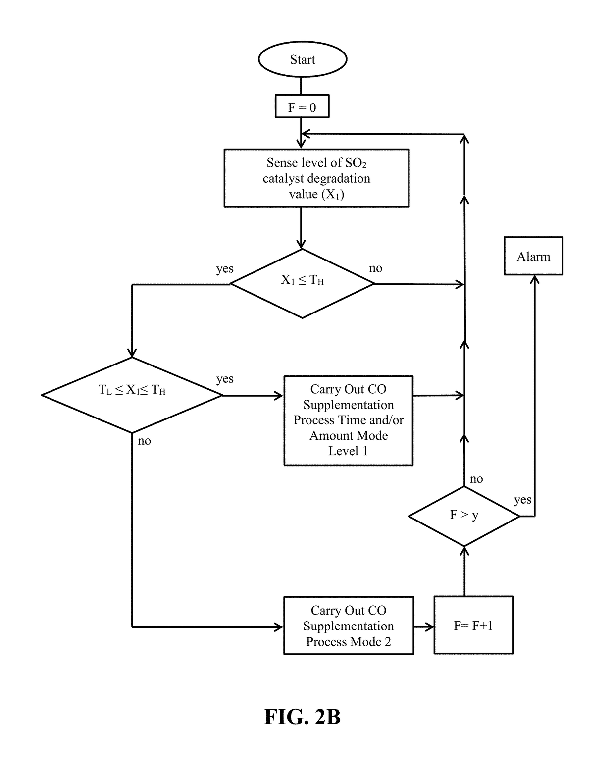 Apparatus and method for desulfation of a catalyst used in a lean burn methane source fueled combustion system