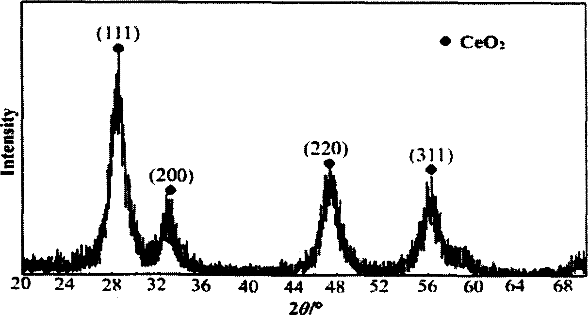 Process for preparing high purity active nano ceria