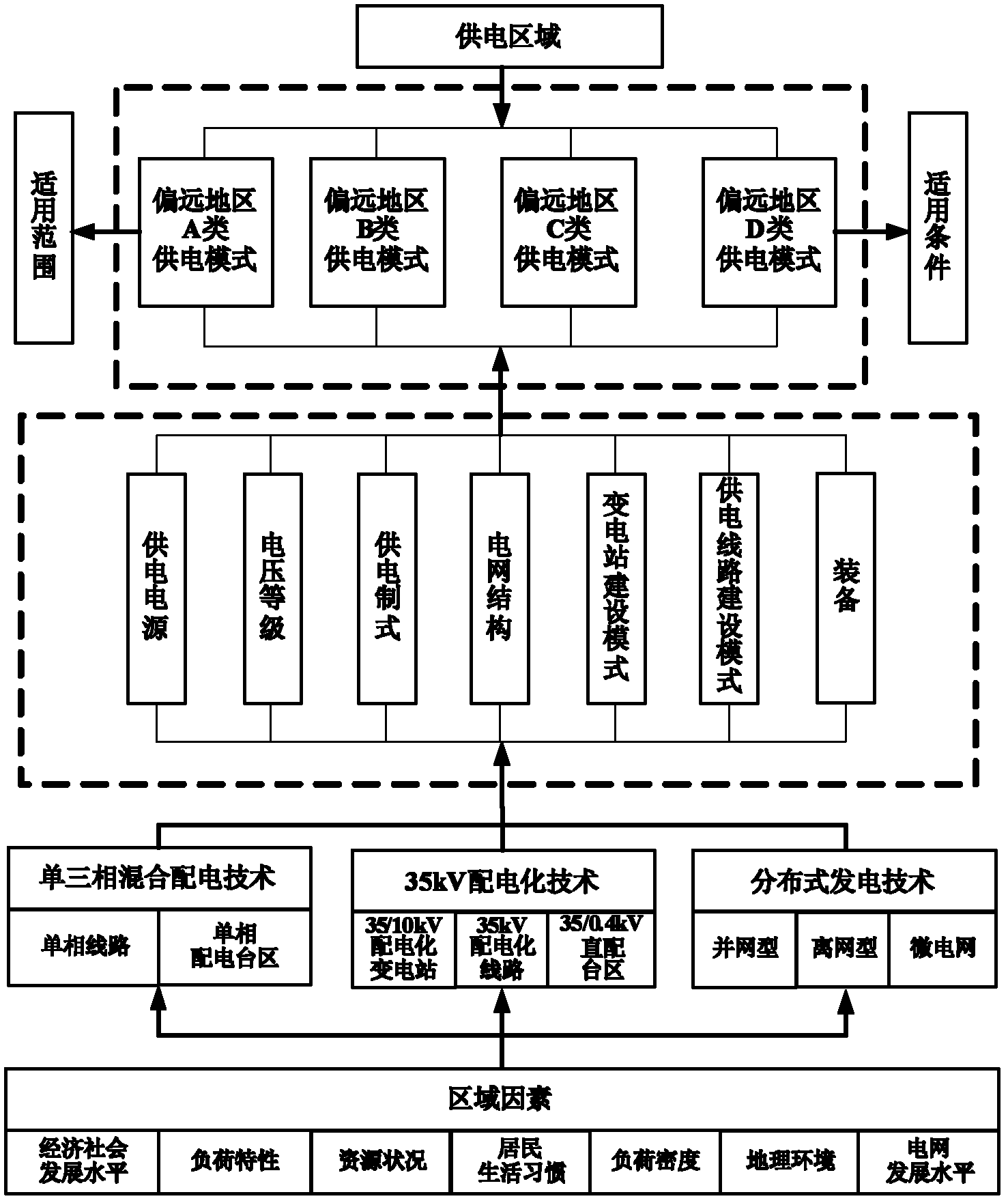 Power system planning method suitable for power supply in remote area