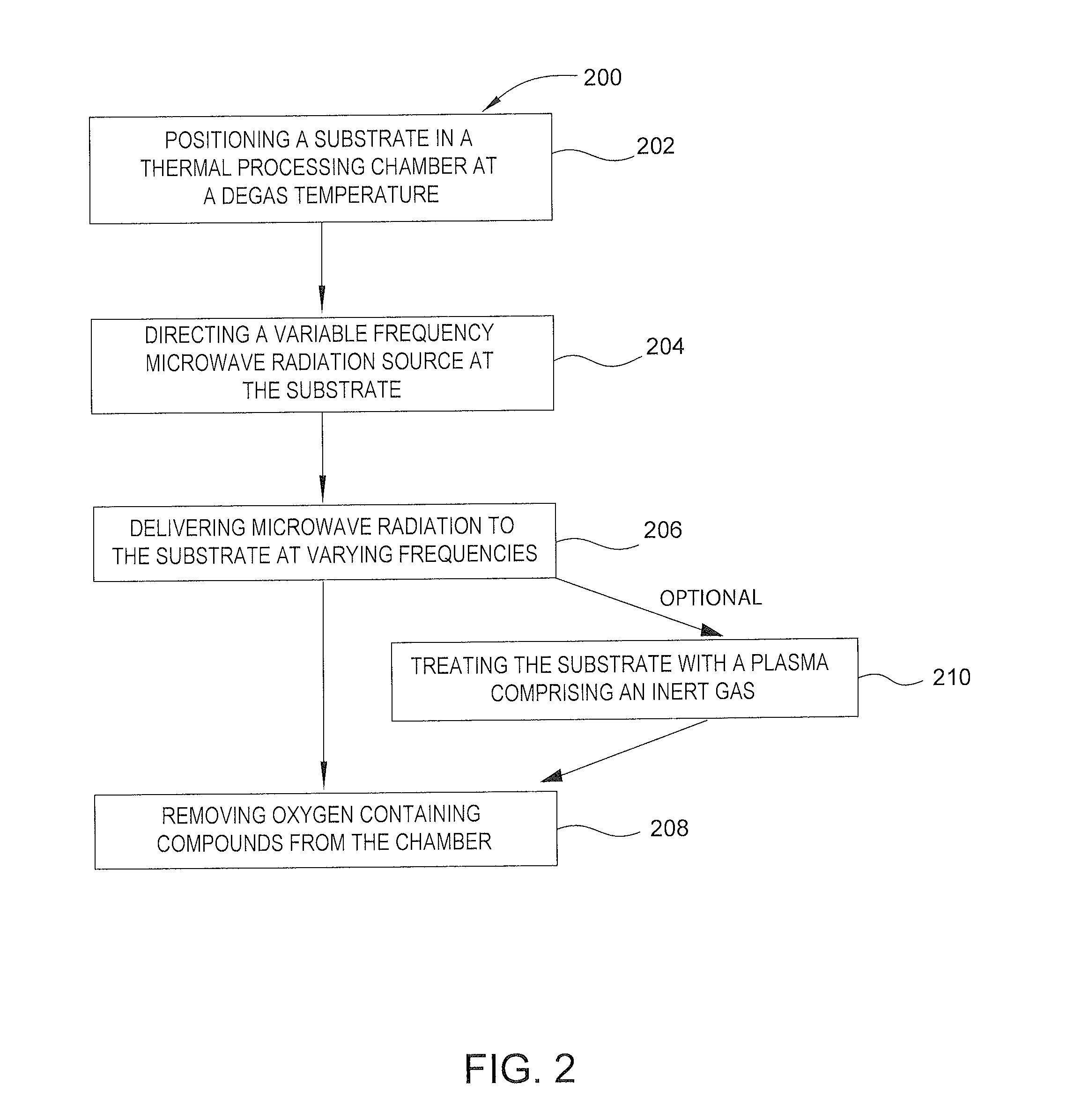 Integrated processing of porous dielectric, polymer-coated substrates and epoxy within a multi-chamber vacuum system confirmation