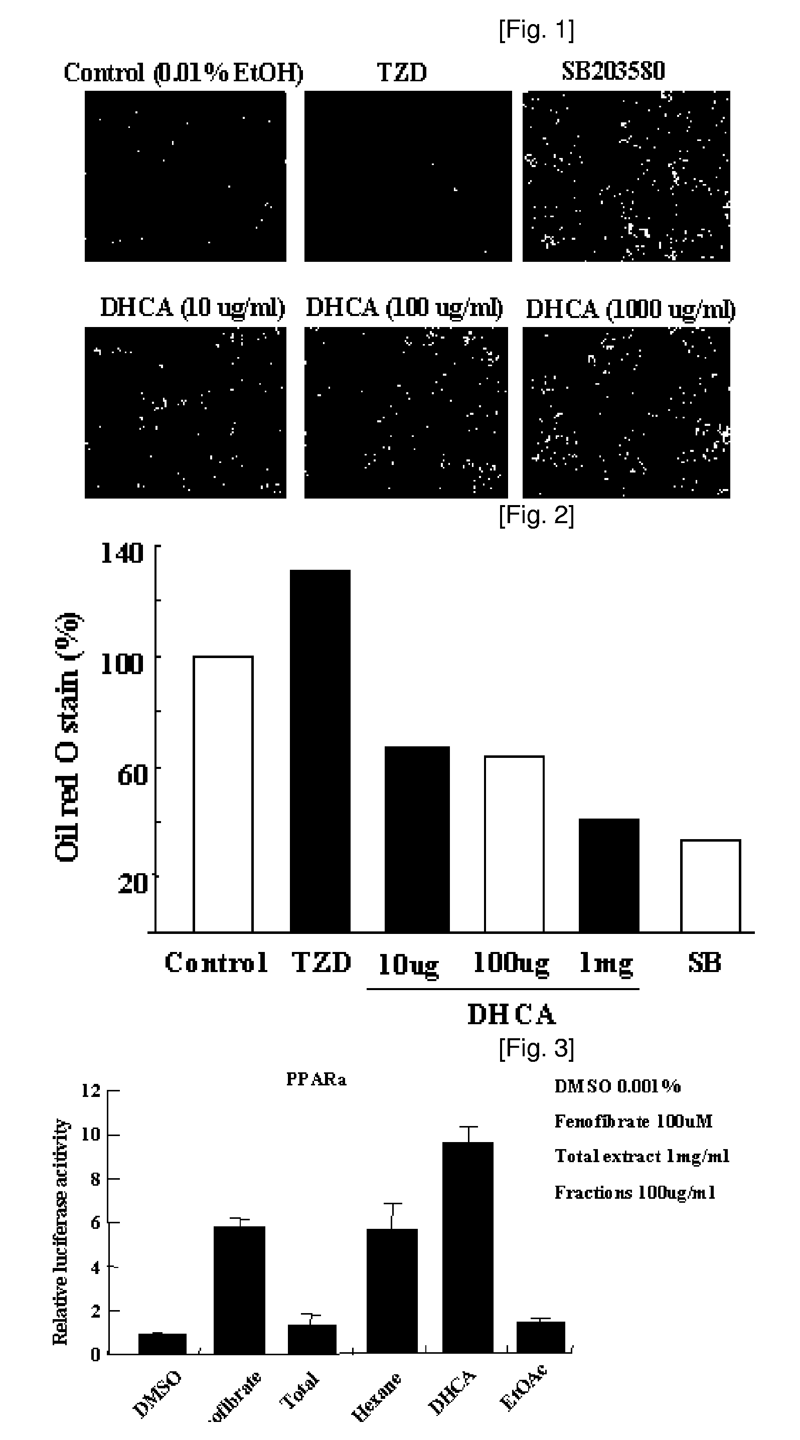 Composition comprising the alcohol compound isolated from the extract of cucurbitaceae family plant having anti-adipogenic and anti-obesity activity