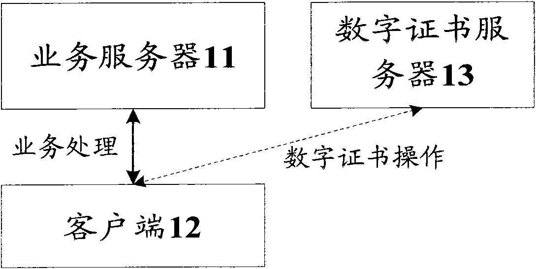 Method, device and system for applying for digital certificate