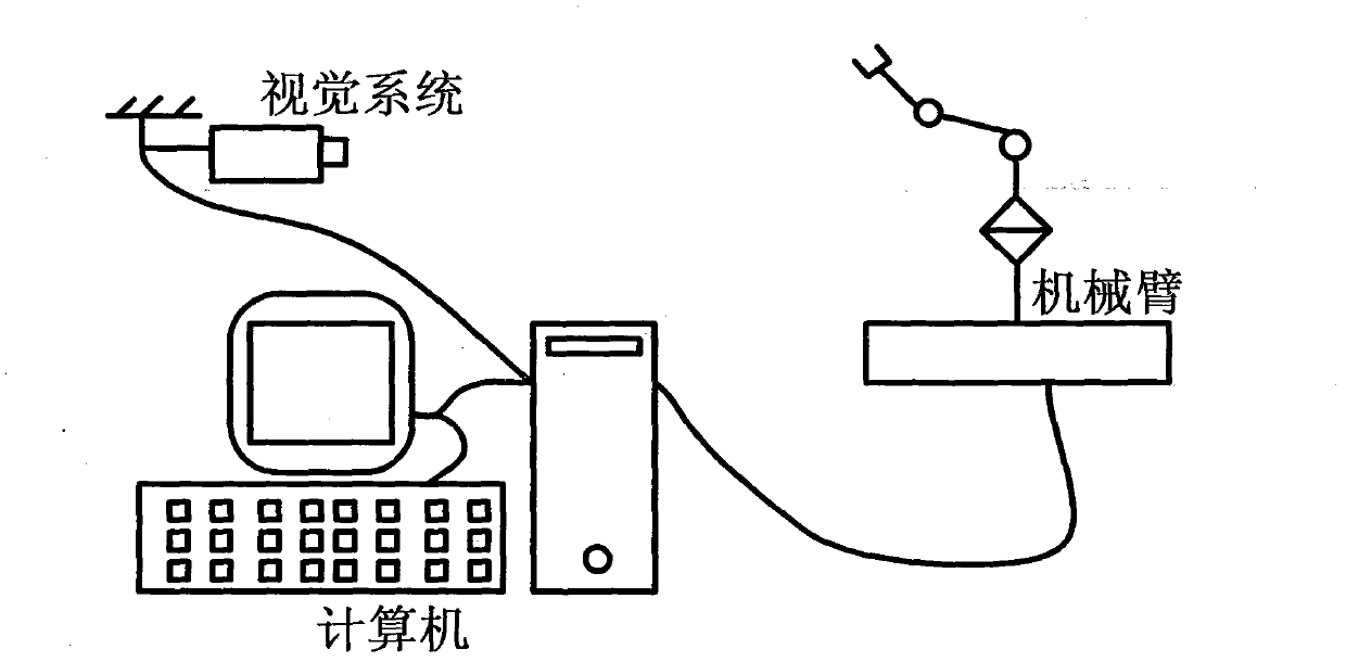 Mechanical arm dynamic fuzzy approximator based on visual servo system