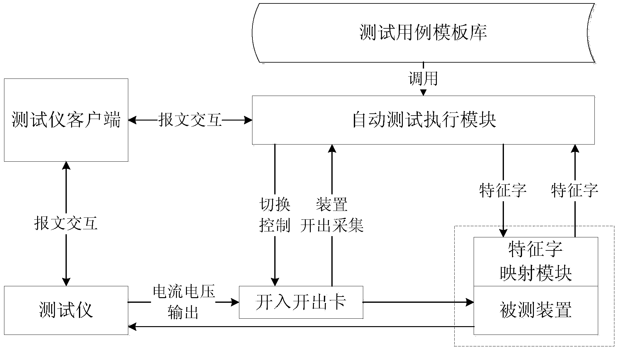 Feature word based automatic testing method and device for relay protection devices