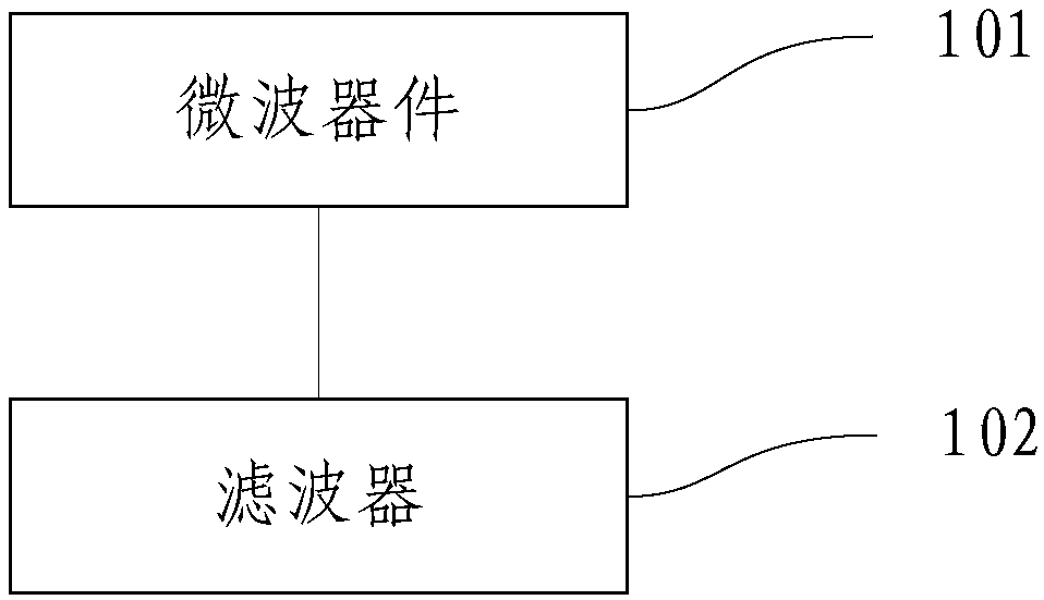 Single-excitation micro-discharge radio frequency noise signal suppression method and device