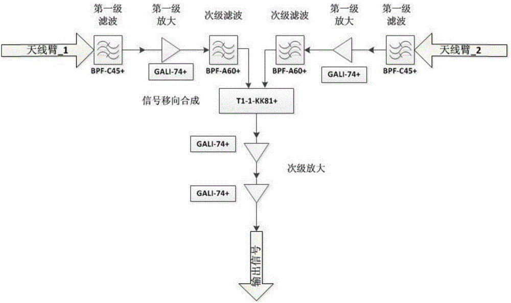 Microwave modular circuit-based radio antenna array receiver system of VHF (very high frequency) band from 55 MHz to 65 MHz