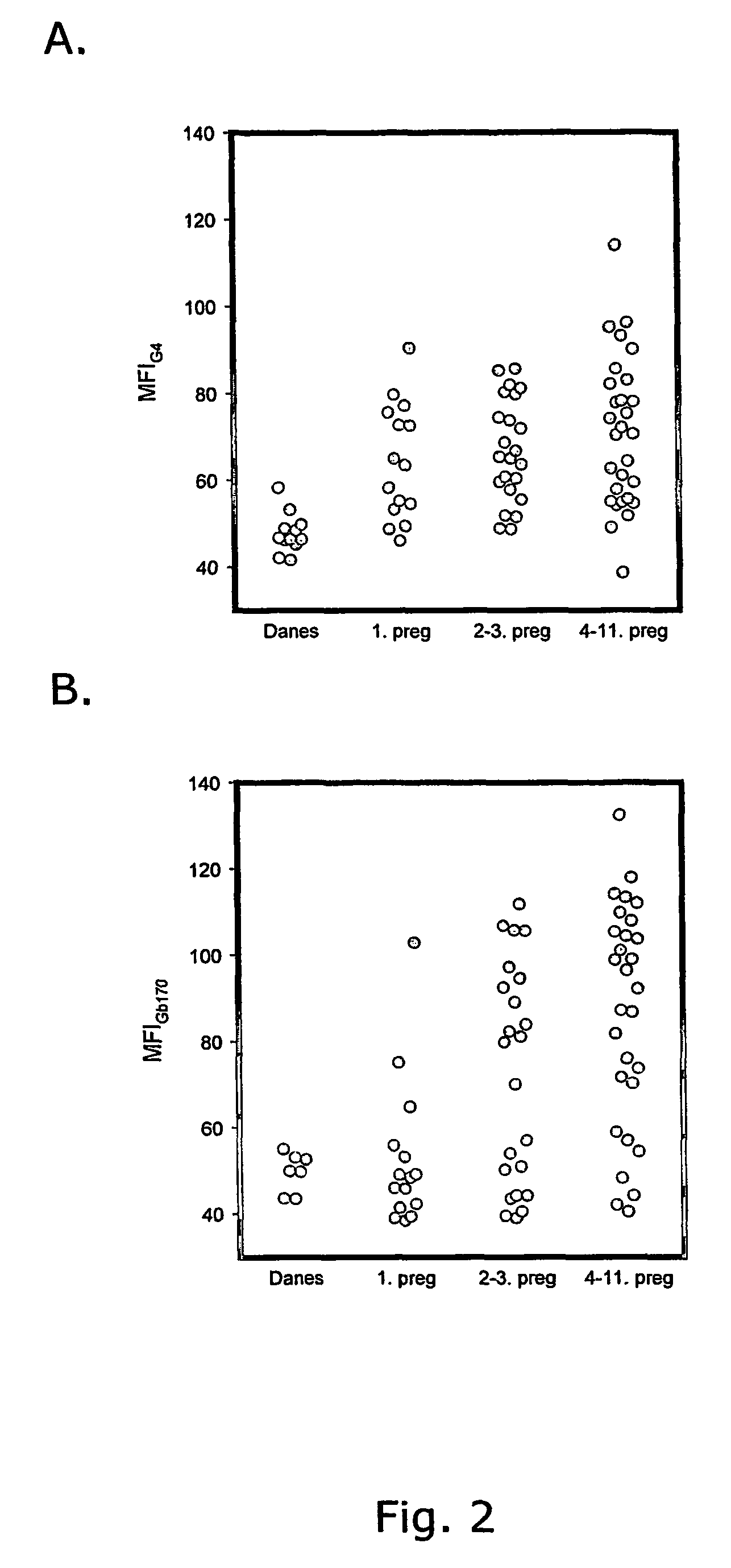 Compounds useful in the diagnosis and treatment of pregnancy-associated malaria