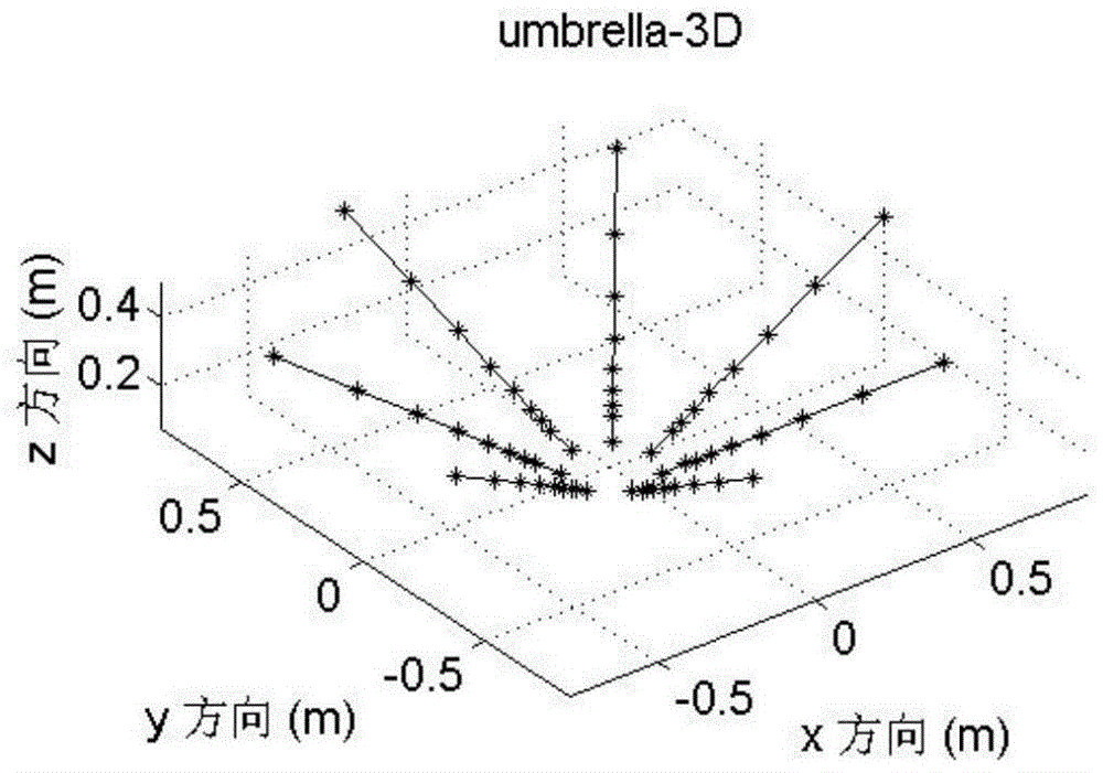 Optimal Design Method of Stereo Microphone Array Based on Hybrid Gravity Search Algorithm