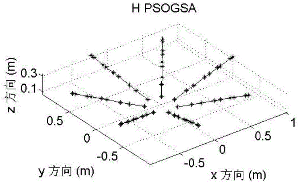 Optimal Design Method of Stereo Microphone Array Based on Hybrid Gravity Search Algorithm