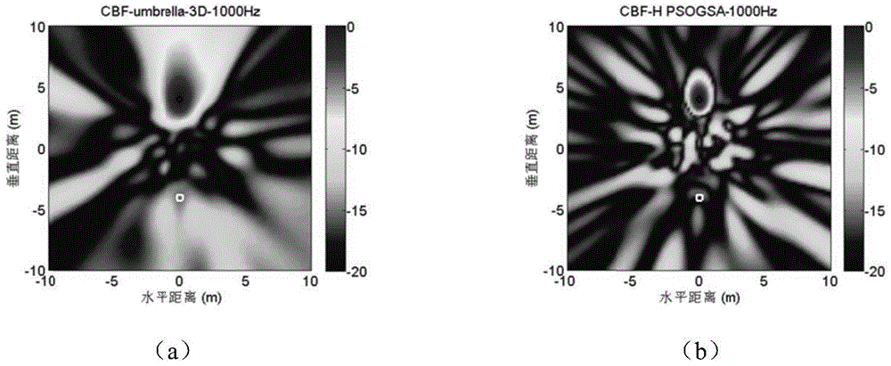 Optimal Design Method of Stereo Microphone Array Based on Hybrid Gravity Search Algorithm