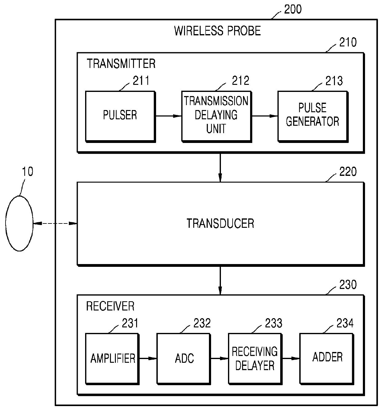 Ultrasound diagnostic apparatus and method and computer readable storage medium