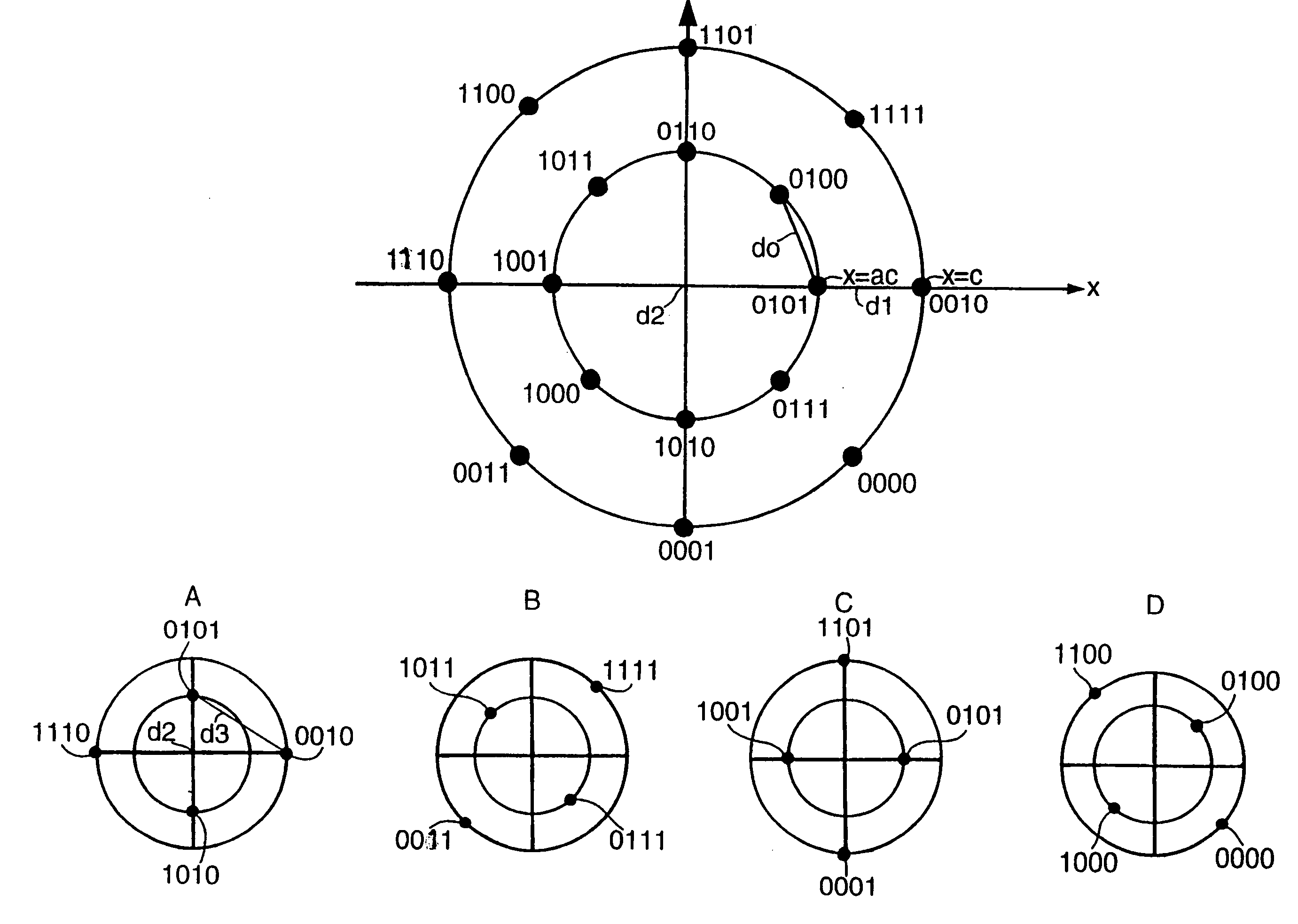 Coding method and use of a receiver with a convolutional decoder