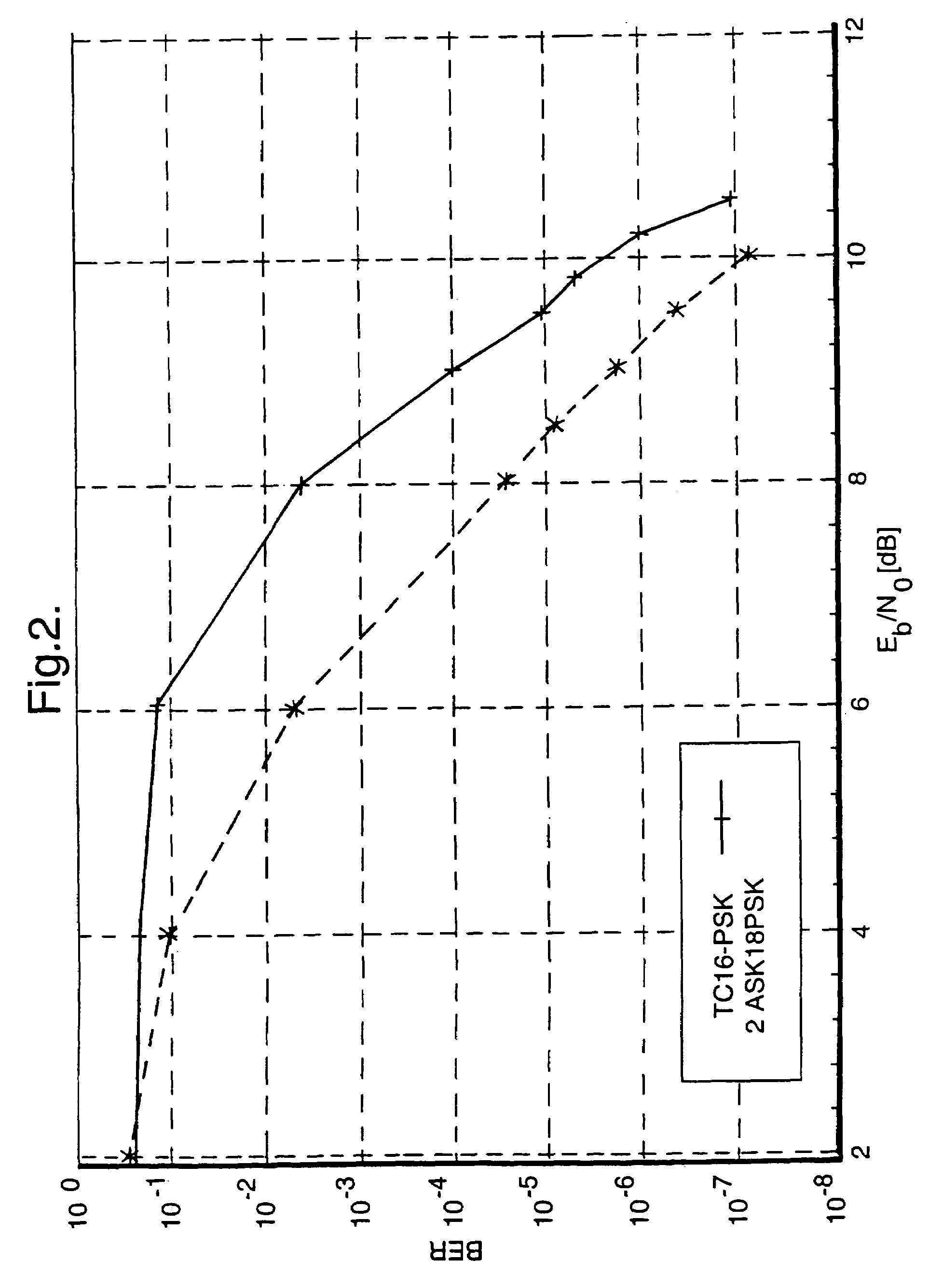 Coding method and use of a receiver with a convolutional decoder