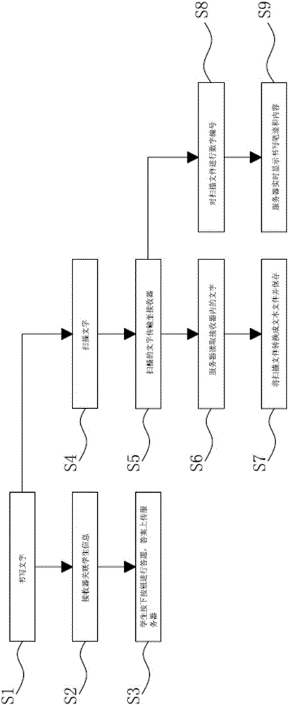 Intelligent pen answering system and method