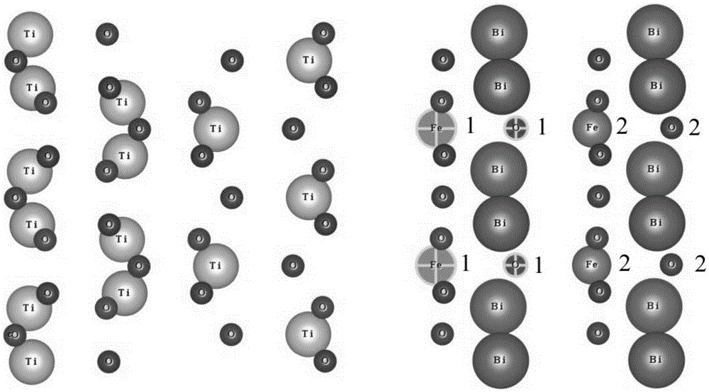 Preparation method of bifeo3 material, bifeo3/tio2 composite film and application of the composite film