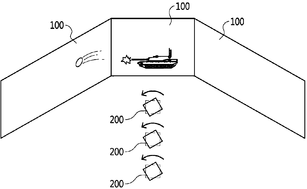 Multi-projection system and method comprising direction-changeable audience seats