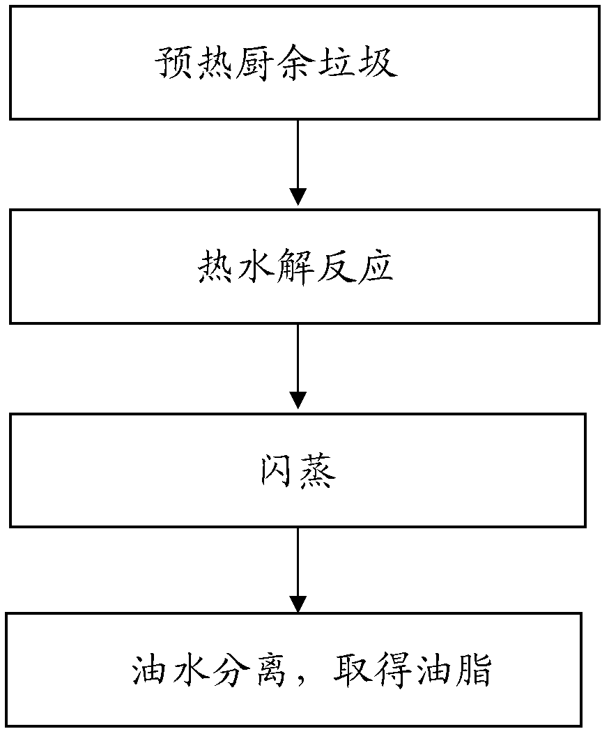 Method and device for extracting oil from kitchen garbage