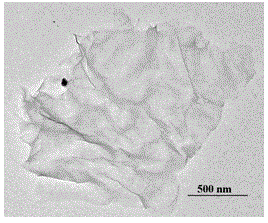 A kind of preparation method of environment-responsive graphene hybrid material