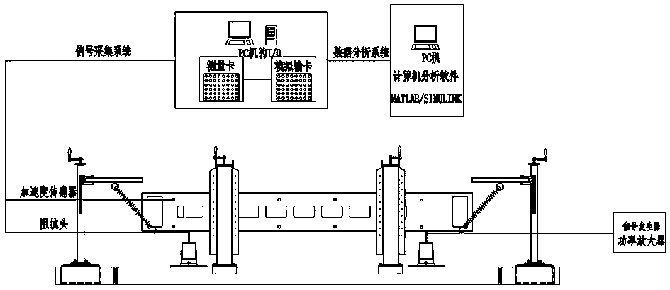 Multi-target-proportion vehicle body vibration characteristic comprehensive test platform