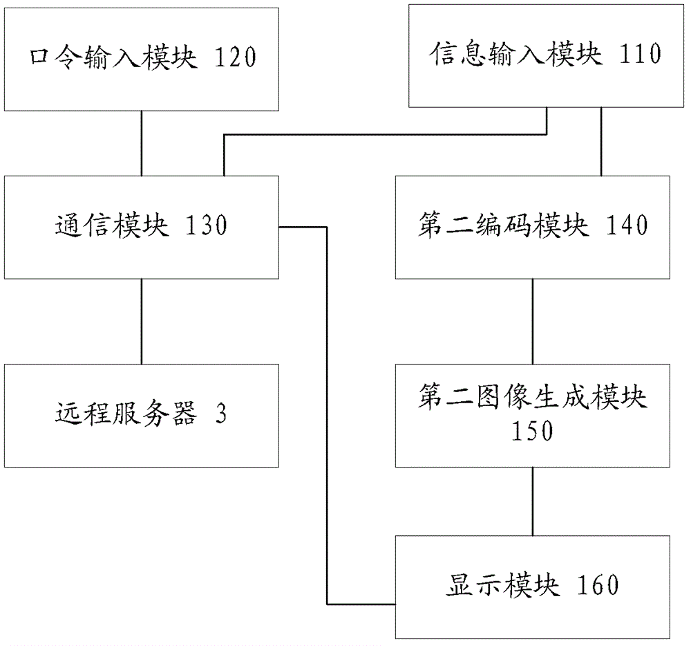 Trading system, method and device