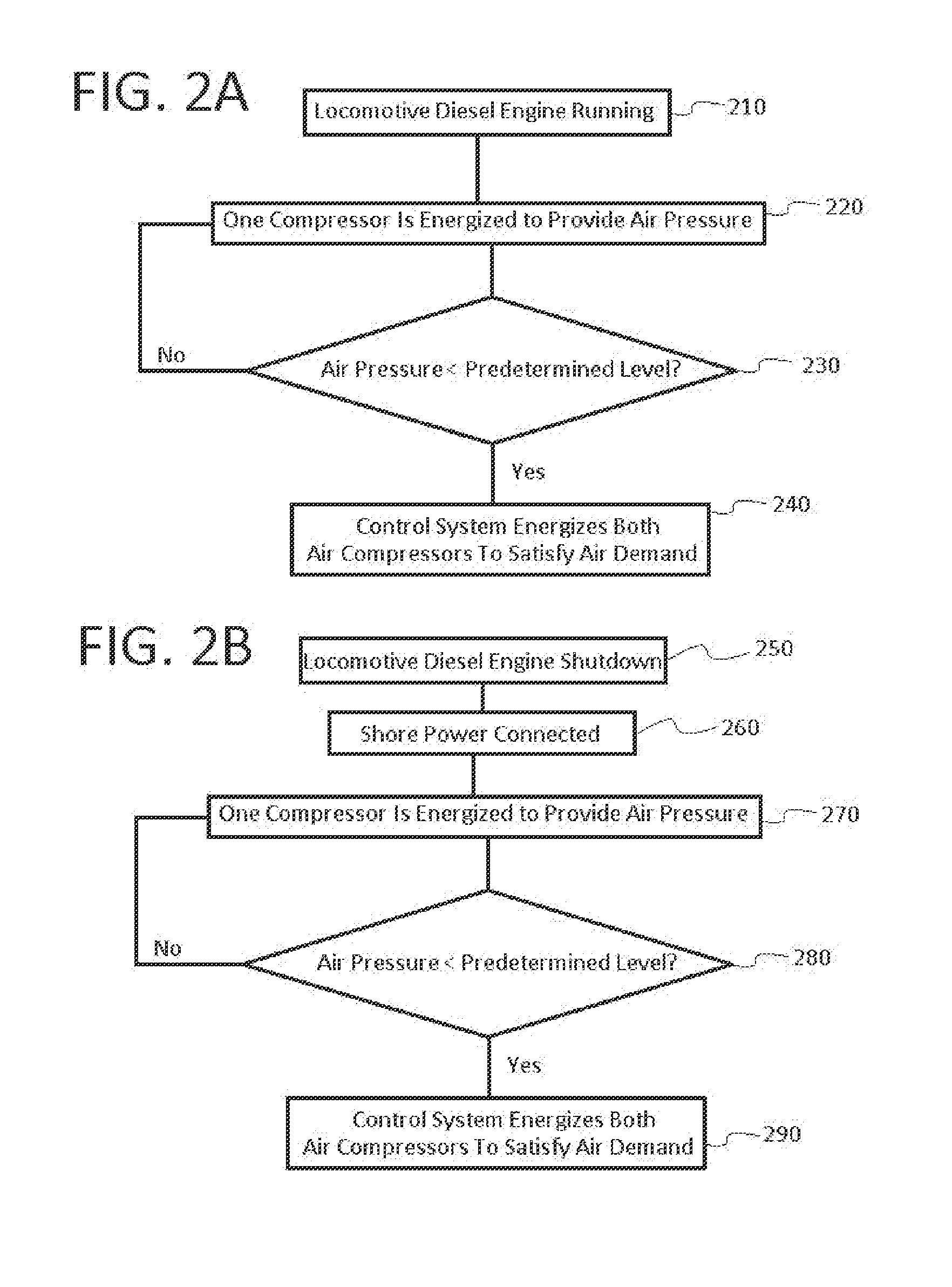 Multiple Compressor System and Method For Locomotives