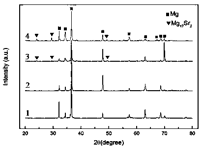 A biodegradable high-strength-tough-corrosion-resistant magnesium alloy for orthopedics and preparation method thereof